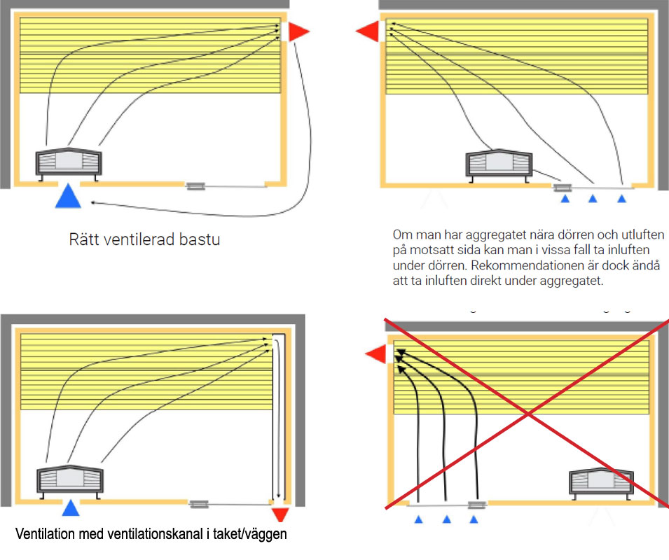 ventilation i bastu